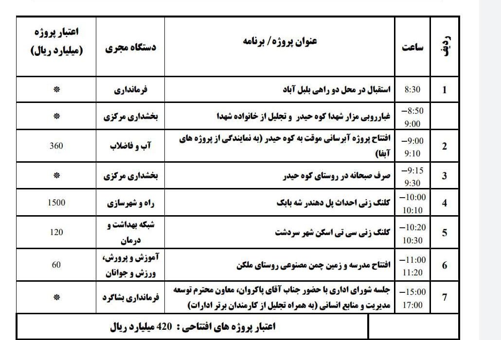 اجرای پروژههای عمرانی ۲۰۴۰ میلیارد ریالی در بشاگرد با حضور مقامات استانی